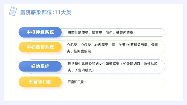 蓝色插画风图示医院PPT院感知识培训