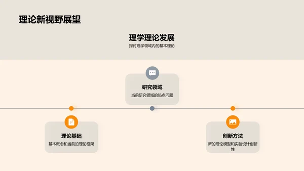 探索理学新境界