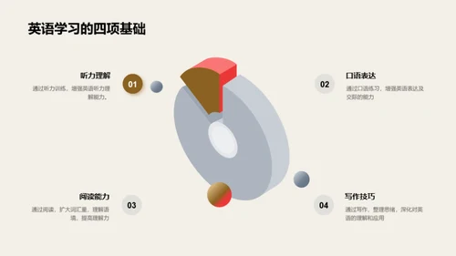 英语口语教学新策略