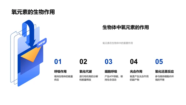 高三化生联动教学