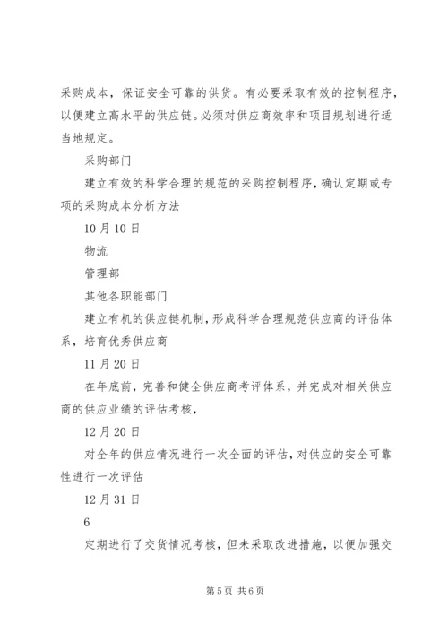 庞巴迪公司对公司现场评估审核不符合项整改计划 (3).docx