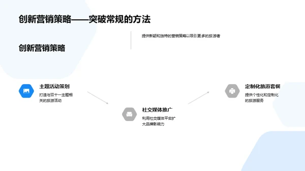 双十一旅游市场深度解析