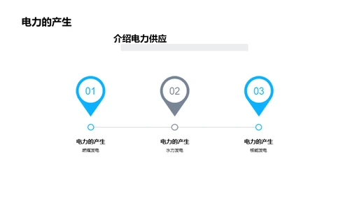 电力革命：挑战与机遇