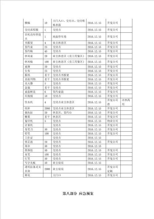 地产、物业房屋交付方案共15页