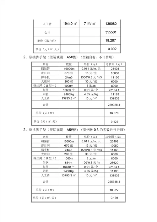 爬架与悬挑架经济性对比分析报告