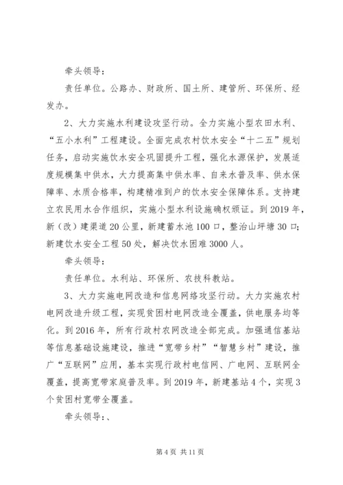 乡镇扶贫攻坚工作责任分工方案.docx