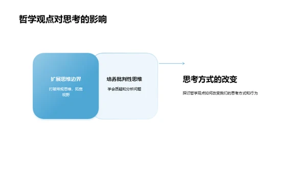 哲学观点在生活中的应用