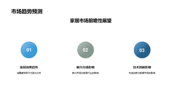 家居行业全方位解读