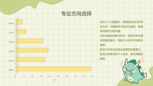 小怪兽绿色卡通风学习汇报