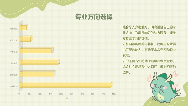 小怪兽绿色卡通风学习汇报