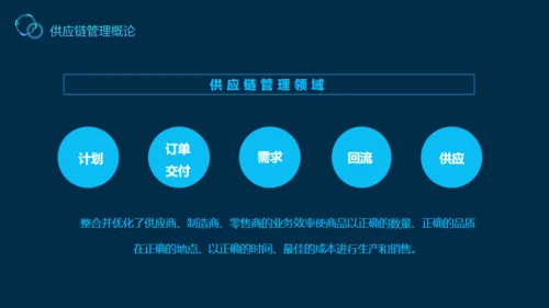 供应链管理案例解说动态通用PPT模板