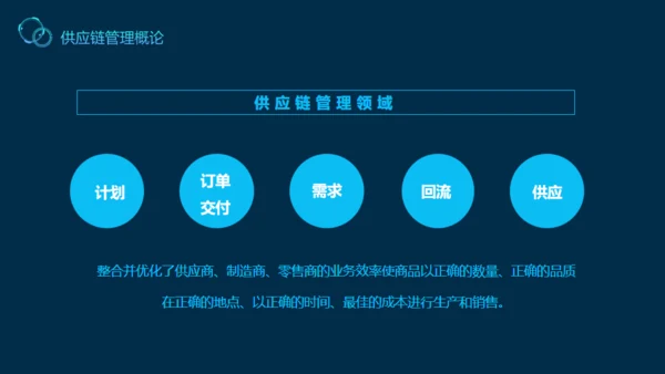 供应链管理案例解说动态通用PPT模板