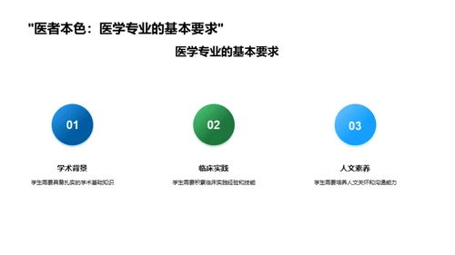 医学职业全解析