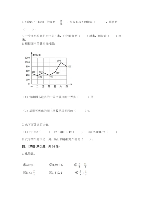 小学数学六年级上册期末卷附答案（夺分金卷）.docx