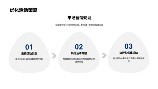 中秋节营销策略报告PPT模板