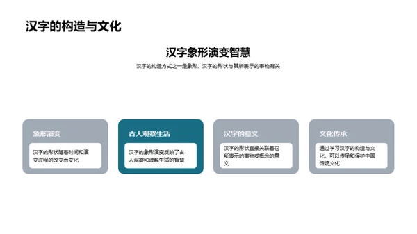 汉字文化与语文素养