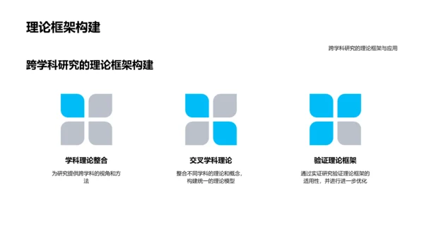 博士答辩跨学科研究PPT模板