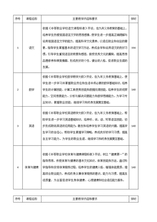 郑州商业中等专业学校