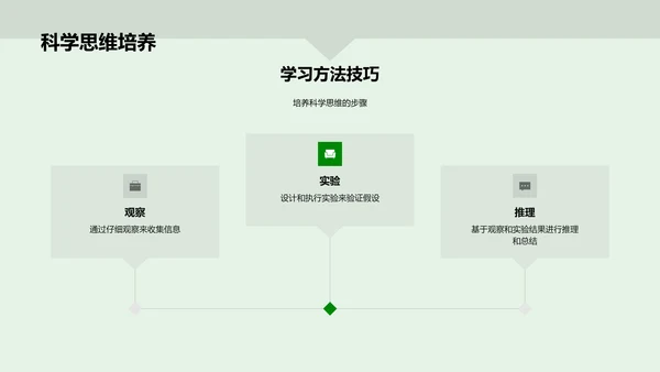 人体生理系统讲解