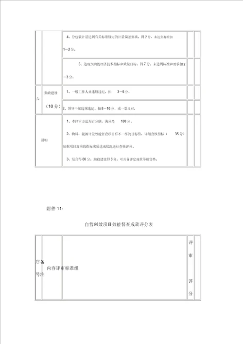 物资采购项目效能监察成果评分表