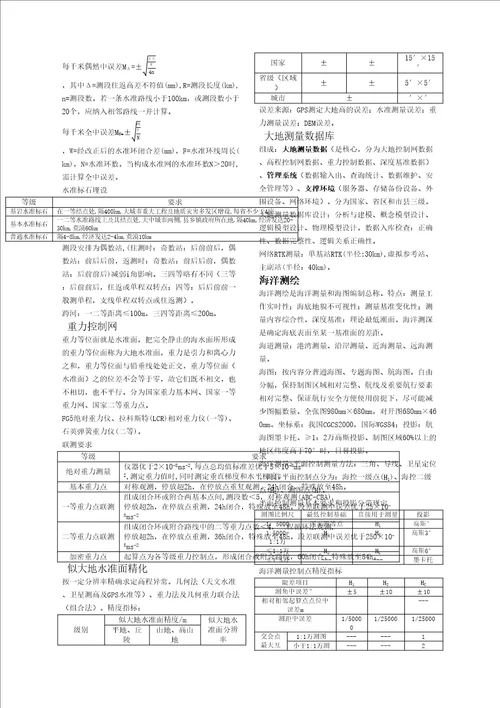 注册测绘师考试综合能力汇总