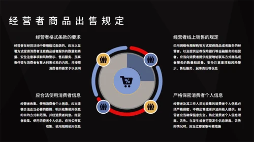 黑金高档315消费者权益日通用PPT模板