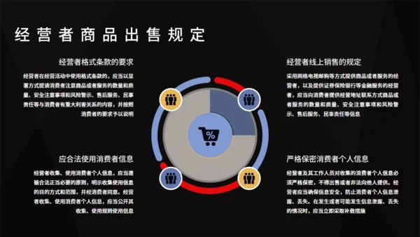 黑金高档315消费者权益日通用PPT模板