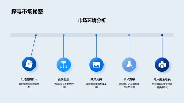 领跑未来的金融创新