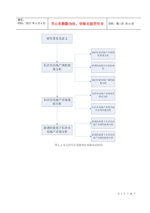 关于房地产的毕业论文.docx