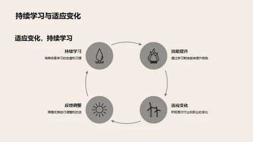 定位未来 职业规划