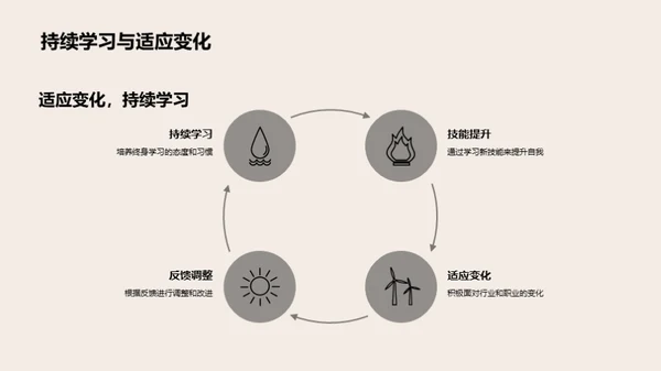 定位未来 职业规划