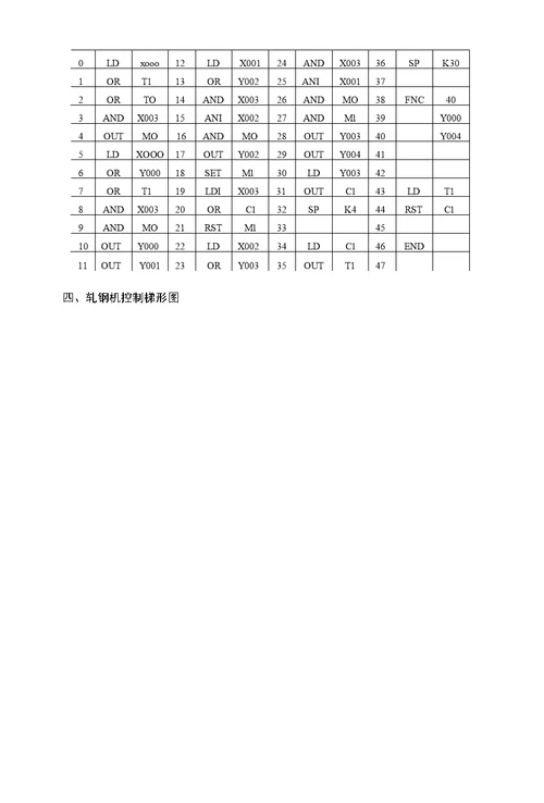 plc应用技术 实验指导书