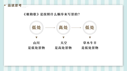 19 古诗二首 敕勒歌 课件