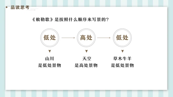 19 古诗二首 敕勒歌 课件