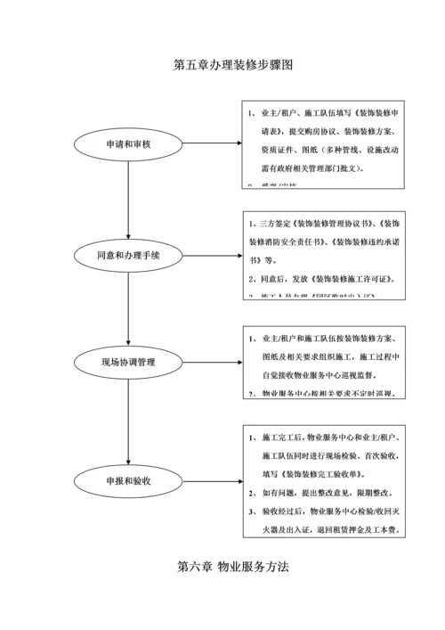 物业服务手册模板.docx