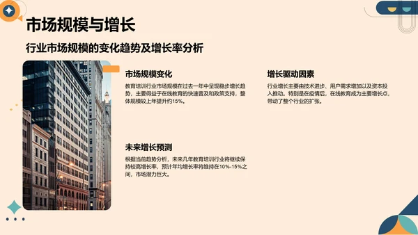 橙色扁平风教育培训行业年终总结PPT模板