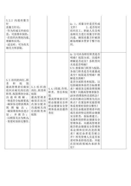 新版质量、环境、职业健康安全管理体系内审检查表.docx