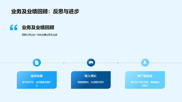 年度绩效与未来展望