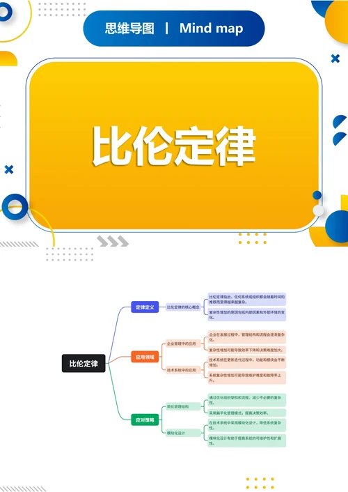 比伦定律知识分享思维导图