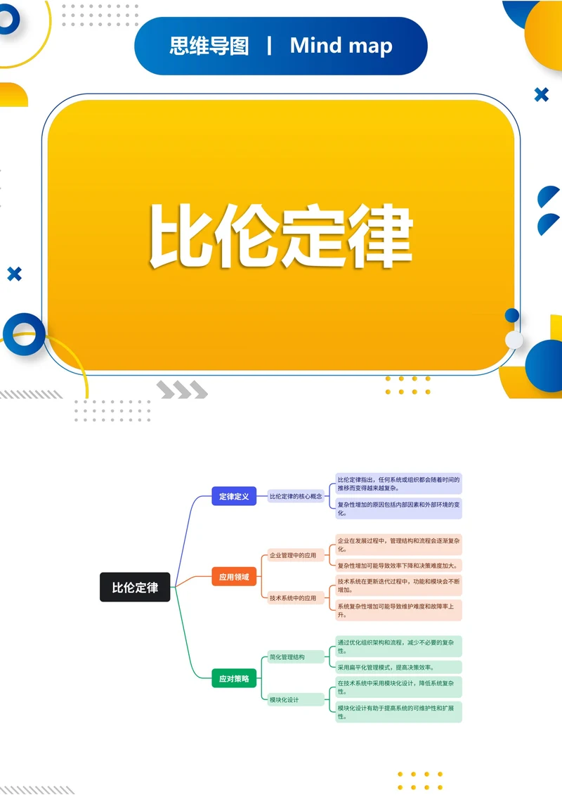 比伦定律知识分享思维导图