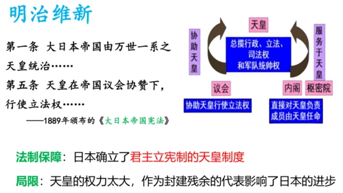 第4课日本明治维新  课件