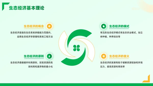 黄绿色质感风绿色金融与生态经济PPT模板