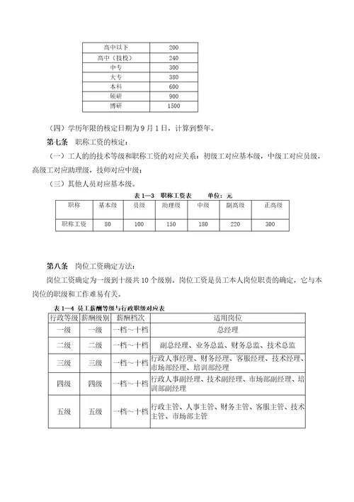 xx工程部薪酬福利管理制度