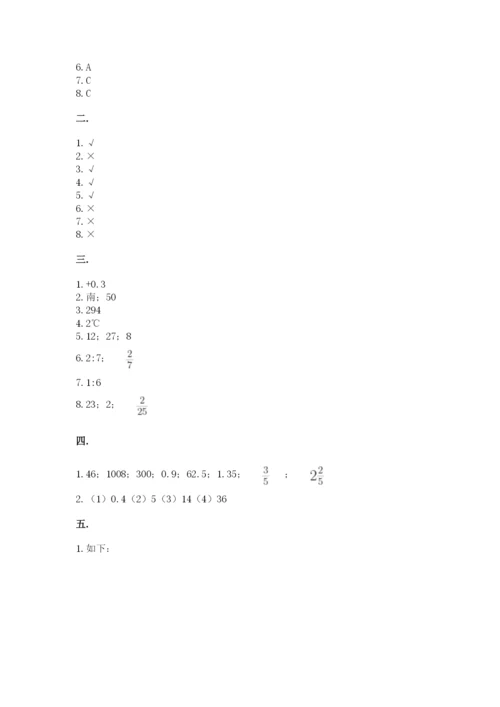 苏教版六年级数学小升初试卷精品【达标题】.docx