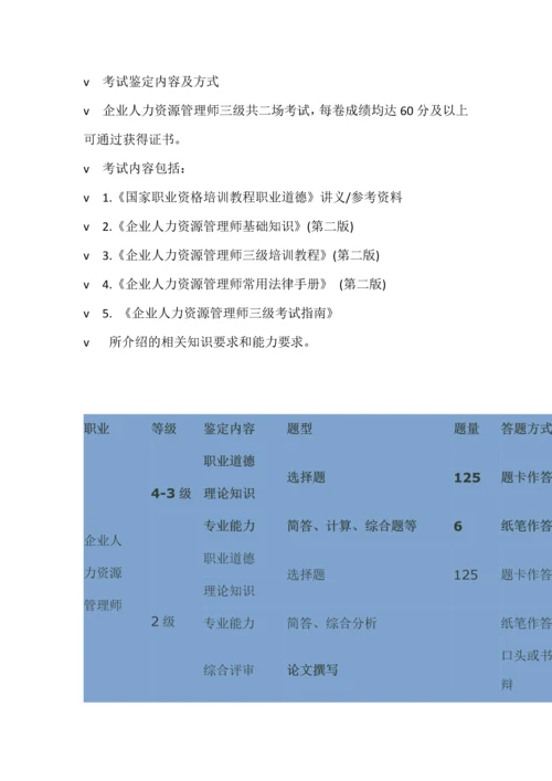 2013企业人力资源管理师考试三级考前必备手册考前串讲.docx