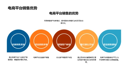 电商化房地产销售探析