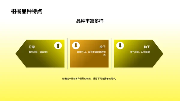 柑橘产业未来展望
