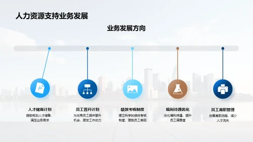 20XX人力资源风采