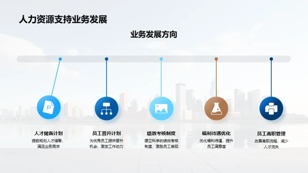 20XX人力资源风采