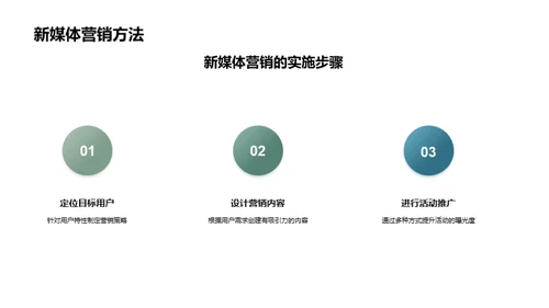 端午节新媒营销策略